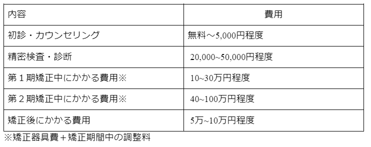 子供の矯正費用の相場は？種類別・ステップ別に解説し、よくある疑問まで 