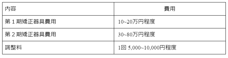 子供の矯正費用の相場は？種類別・ステップ別に解説し、よくある疑問まで 