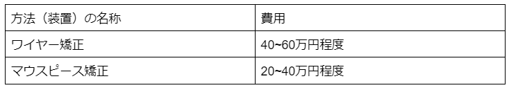 子供の矯正費用の相場は？種類別・ステップ別に解説し、よくある疑問まで 