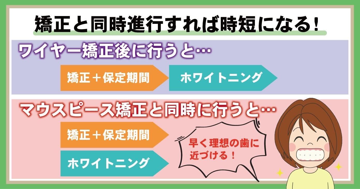 マウスピース矯正とホワイトニングを同時進行で行うメリット