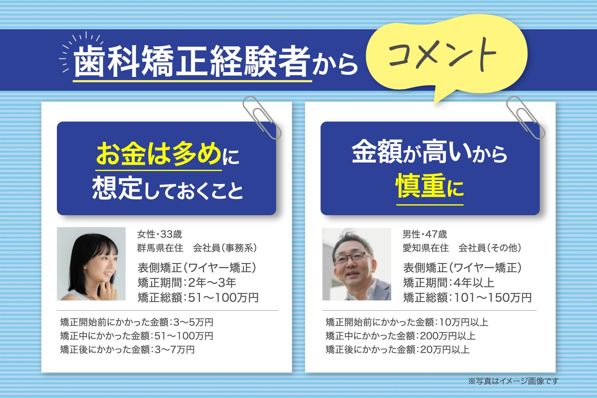 歯科矯正経験者からコメント お金は多めに想定しておくこと 女性・33歳 群馬県在住 会社員(事務系) 表側矯正(ワイヤー矯正) 矯正期間:2年〜3年 矯正総額:51〜100万円 矯正開始前にかかった金額:3〜5万円 矯正中にかかった金額:51〜100万円 矯正後にかかった金額:3〜7万円 金額が高いから慎重に 男性・47歳 愛知県在住 会社員(その他) 表側矯正(ワイヤー矯正) 矯正期間:4年以上 矯正総額:101〜150万円 矯正開始前にかかった金額:10万円以上 矯正中にかかった金額:200万円以上 矯正後にかかった金額:20万円以上