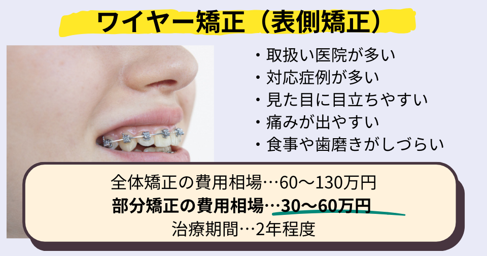 表側矯正の特徴と費用相場