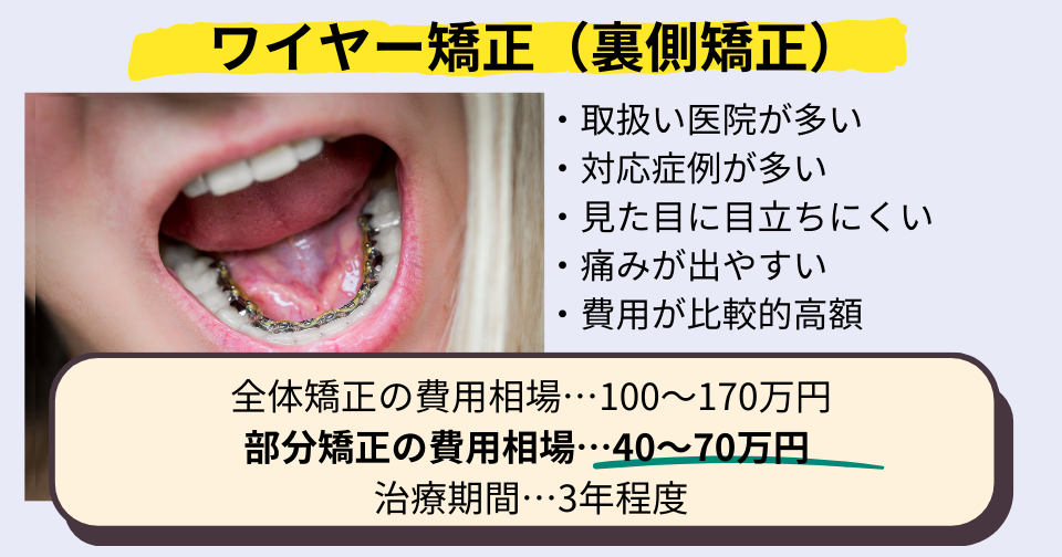 裏側矯正の特徴と費用相場